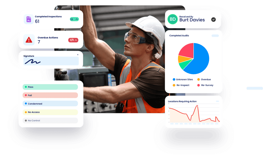 Track Facility Usage and Performance Metrics